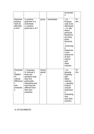encounter
                                                      s.

Grammar       s. practice       group    worksheets   --‐S.         10
practice.     grammar in a                            Practice      min
Verb be       worksheet.                              verb to be
affirmativ    s. practice                             affirmative
e form        grammar p. 6-7                          --‐S. talk
                                                      About
                                                      personal
                                                      Experienc
                                                      es using
                                                      given
                                                      structure
                                                      --
                                                      ‐encourag
                                                      e
                                                      Awarenes
                                                      s and
                                                      evalua1on
                                                      of own
                                                      culture
                                                      and
                                                      other
                                                      cultures.

Conclusio     --‐In groups      Group                 --‐S.         15
n:            S. discuss if     plenar                develop       min
(Reflect      there are         y                     Empathy
on            situations that                         with
cultural      they find                               Other
difference    particularly                            cultures.
s             interesting and                         --‐develop
and           how they are                            Critical
similaritie   different from                          cultural
s             their own                               awarenes
              practices.                              s,
                                                      evaluating
                                                      own
                                                      and other
                                                      cultures.



8. ATTACHMENTS
 