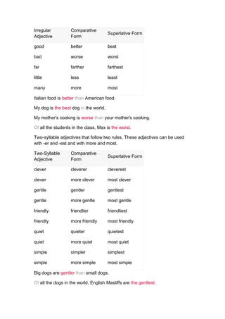 Irregular          Comparative
                                       Superlative Form
Adjective          Form

good               better              best

bad                worse               worst

far                farther             farthest

little             less                least

many               more                most

Italian food is better than American food.

My dog is the best dog in the world.

My mother's cooking is worse than your mother's cooking.

Of all the students in the class, Max is the worst.

Two-syllable adjectives that follow two rules. These adjectives can be used
with -er and -est and with more and most.

Two-Syllable       Comparative
                                       Superlative Form
Adjective          Form

clever             cleverer            cleverest

clever             more clever         most clever

gentle             gentler             gentlest

gentle             more gentle         most gentle

friendly           friendlier          friendliest

friendly           more friendly       most friendly

quiet              quieter             quietest

quiet              more quiet          most quiet

simple             simpler             simplest

simple             more simple         most simple

Big dogs are gentler than small dogs.

Of all the dogs in the world, English Mastiffs are the gentlest.
 