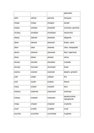 ajetreado

calm      calmer      calmest      tranquilo

cheap     cheap       cheaper      barato

chewy     chewier     chewiest     correoso, gomoso

chubby    chubbier    chubbiest    rechoncho

classy    classier    classiest    elegante

clean     cleaner     cleanest     limpio, sano

clear     clear       clearest     claro, despejado

clever    cleverer    cleverest    listo, ingenioso

close     closer      closest      cerca

cloudy    cloudier    cloudiest    nubiado

clumsy    clumsier    clumsiest    torpe

coarse    coarser     coarsest     áspero, grosero

cold      colder      coldest      frío

cool      cooler      coolest      fresco

crazy     crazier     craziest     loco

creamy    creamier    creamiest    cremoso

                                   espeluznante,
creepy    creepier    creepiest
                                   repugnante

crispy    crispier    crispiest    crujiente

cruel     crueler     cruelest     cruel

crunchy   crunchier   crunchiest   crujiente
 