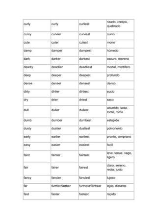 rizado, crespo,
curly    curly             curliest
                                               quebrado

curvy    curvier           curviest            curvo

cute     cuter             cutest              mono

damp     damper            dampest             húmedo

dark     darker            darkest             oscuro, moreno

deadly   deadlier          deadliest           mortal, mortífero

deep     deeper            deepest             profundo

dense    denser            densest             denso

dirty    dirtier           dirtiest            sucio

dry      drier             driest              seco

                                               aburrido, soso,
dull     duller            dullest
                                               tonto, romo

dumb     dumber            dumbest             estúpido

dusty    dustier           dustiest            polvoriento

early    earlier           earliest            pronto, temprano

easy     easier            easiest             facíl

                                               leve, tenue, vago,
faint    fainter           faintest
                                               ligero

                                               claro, sereno,
fair     fairer            fairest
                                               recto, justo

fancy    fancier           fanciest            lujoso

far      further/farther   furthest/farthest   lejos, distante

fast     faster            fastest             rápido
 