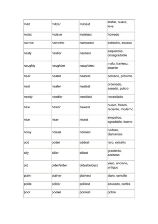 afable, suave,
mild      milder        mildest
                                        leve

moist     moister       moistest        húmedo

narrow    narrower      narrowest       estrecho, escaso

                                        asqueroso,
nasty     nastier       nastiest
                                        desagradable

                                        malo, travieso,
naughty   naughtier     naughtiest
                                        picante

near      nearer        nearest         cercano, próximo

                                        ordenado,
neat      neater        neatest
                                        aseado, pulcro

needy     needier       neediest        necesitado

                                        nuevo, fresco,
new       newer         newest
                                        reciente, moderno

                                        simpatico,
nice      nicer         nicest
                                        agradable, bueno

                                        ruidoso,
noisy     noisier       noisiest
                                        clamaroso

odd       odder         oddest          raro, extraño

                                        grasiento,
oily      oilier        oiliest
                                        aceitoso

                                        viejo, anciano,
old       older/elder   oldest/eldest
                                        antiguo

plain     plainer       plainest        claro, sencillo

polite    politer       politest        educado, cortés

poor      poorer        poorest         pobre
 