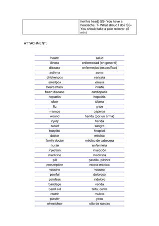 her/his head) SS- You have a
                           headache. T- What shoud I do? SS-
                           You should take a pain reliever. (5
                           min)


ATTACHMENT:



                health               salud
                illness    enfermedad (en general)
               disease      enfermedad (específica)
               asthma                asma
           chickenpox               varicela
              smallpox              viruela
           heart attack             infarto
          heart disease           cardiopatía
               hepatitis           hepatitis
                ulcer                úlcera
                  flu                gripe
               mumps                paperas
               wound          herida (por un arma)
                injury               herida
                blood               sangre
               hospital             hospital
                doctor              médico
          family doctor       médico de cabecera
             nurse                enfermera
               injection           inyección
              medicine             medicina
                  pill          pastilla, píldora
          prescription           receta médica
            vaccine                 vacuna
               painful             doloroso
               painless             indoloro
              bandage                venda
              band aid            tirita, curita
               crutch               muleta
               plaster               yeso
              wheelchair        silla de ruedas
 