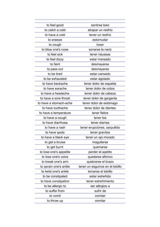 to feel good                 sentirse bien
    to catch a cold             atrapar un resfrío
    to have a cold               tener un resfrío
      to sneeze                    estornudar
        to cough                      toser
  to blow one's nose             sonarse la nariz
      to feel sick                tener náuseas
     to feel dizzy               estar mareado
        to faint                   desmayarse
      to pass out                  desmayarse
       to be tired                estar cansado
   to be exhausted                estar agotado
   to have backache          tener dolor de espalda
   to have earache             tener dolor de oídos
  to have a headache          tener dolor de cabeza
  to have a sore throat      tener dolor de garganta
to have a stomach-ache      tener dolor de estómago
  to have toothache           tener dolor de dientes
to have a temperature              tener fiebre
   to have a cough                  tener tos
   to have diarrhoea               tener diarrea
     to have a rash        tener erupciones, sarpullido
     to have spots                tener granitos
  to have a black eye          tener un ojo morado
    to get a bruise                magullarse
      to get burnt                  quemarse
 to lose one's appetite         perder el apetito
   to lose one's voice          quedarse afónico
  to break one's arm           quebrarse el brazo
 to sprain one's ankle    tener un esguince en el tobillo
  to twist one's ankle          torcerse el tobillo
   to be constipated             estar estreñido
 to have constipation          tener estreñimiento
    to be allergic to             ser alérgico a
     to suffer from                  sufrir de
       to vomit                      vomitar
      to throw up                    vomitar
 