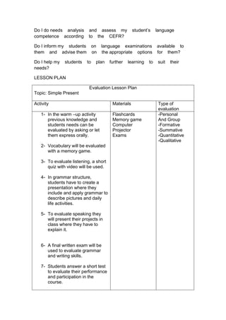 Do I do needs analysis      and assess my             student‟s    language
competence according        to the CEFR?

Do I inform my students         on   language examinations         available to
them and advise them            on   the appropriate options       for them?

Do I help my   students    to    plan   further   learning    to    suit   their
needs?

LESSON PLAN

                            Evaluation Lesson Plan
Topic: Simple Present

Activity                                  Materials                 Type of
                                                                    evaluation
   1- In the warm –up activity            Flashcards                -Personal
      previous knowledge and              Memory game               And Group
      students needs can be               Computer                  -Formative
      evaluated by asking or let          Projector                 -Summative
      them express orally.                Exams                     -Quantitative
                                                                    -Qualitative
   2- Vocabulary will be evaluated
      with a memory game.

   3- To evaluate listening, a short
      quiz with video will be used.

   4- In grammar structure,
      students have to create a
      presentation where they
      include and apply grammar to
      describe pictures and daily
      life activities.

   5- To evaluate speaking they
      will present their projects in
      class where they have to
      explain it.


   6- A final written exam will be
      used to evaluate grammar
      and writing skills.

   7- Students answer a short test
      to evaluate their performance
      and participation in the
      course.
 