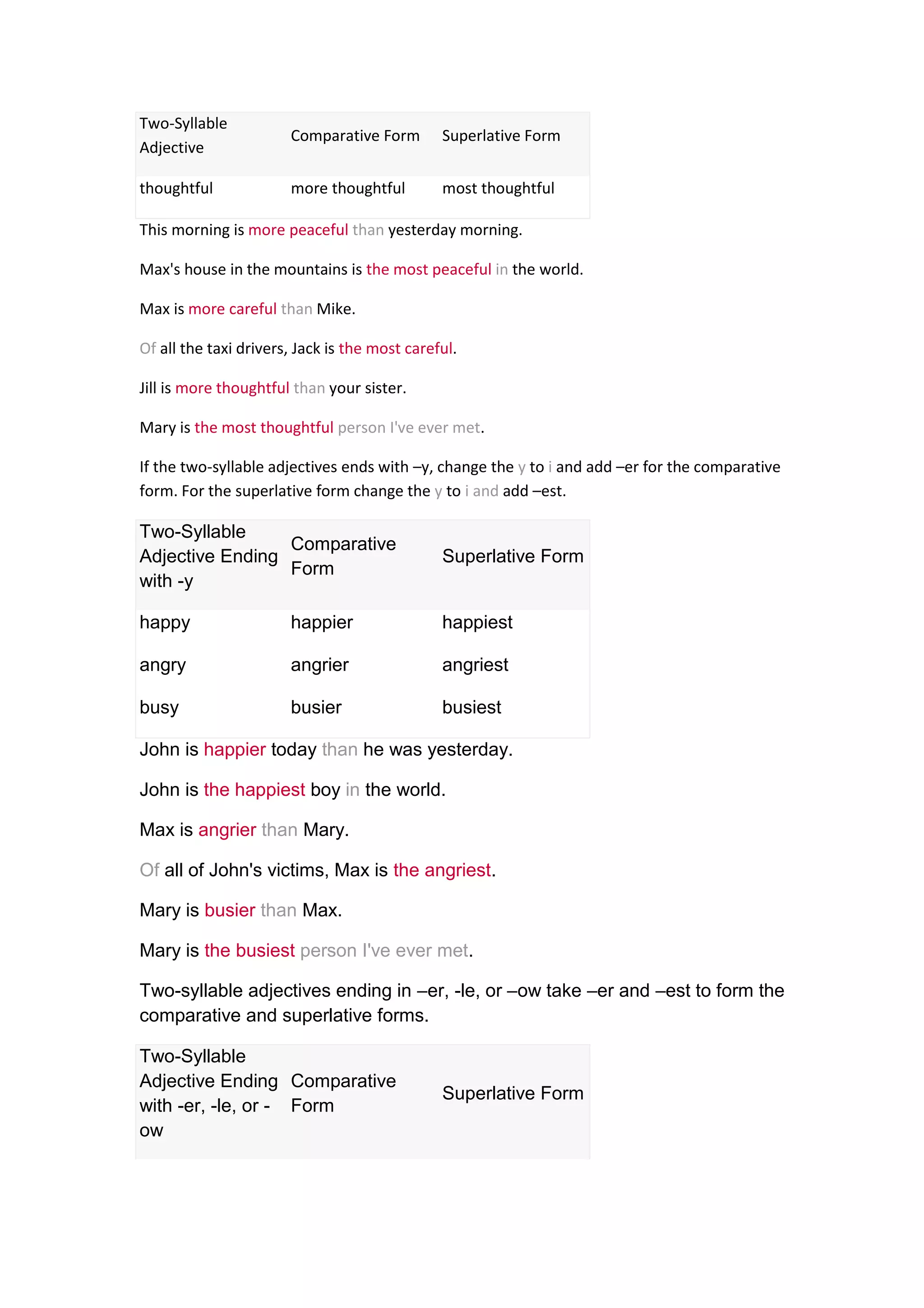 Two-Syllable
                       Comparative Form        Superlative Form
Adjective

thoughtful             more thoughtful         most thoughtful

This morning is more peaceful than yesterday morning.

Max's house in the mountains is the most peaceful in the world.

Max is more careful than Mike.

Of all the taxi drivers, Jack is the most careful.

Jill is more thoughtful than your sister.

Mary is the most thoughtful person I've ever met.

If the two-syllable adjectives ends with –y, change the y to i and add –er for the comparative
form. For the superlative form change the y to i and add –est.

Two-Syllable
                 Comparative
Adjective Ending                               Superlative Form
                 Form
with -y

happy                  happier                 happiest

angry                  angrier                 angriest

busy                   busier                  busiest

John is happier today than he was yesterday.

John is the happiest boy in the world.

Max is angrier than Mary.

Of all of John's victims, Max is the angriest.

Mary is busier than Max.

Mary is the busiest person I've ever met.

Two-syllable adjectives ending in –er, -le, or –ow take –er and –est to form the
comparative and superlative forms.

Two-Syllable
Adjective Ending Comparative
                                               Superlative Form
with -er, -le, or - Form
ow
 