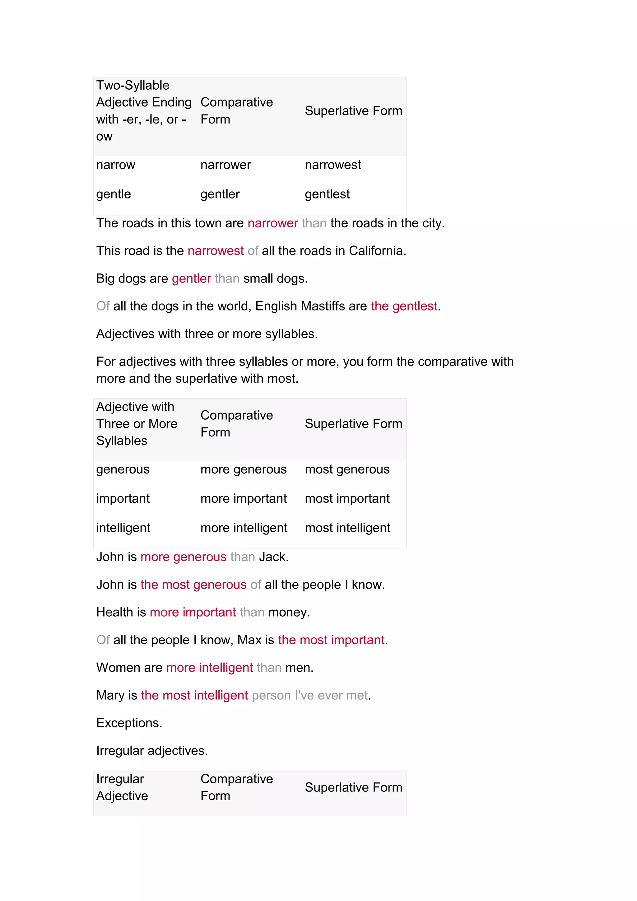 Two-Syllable
Adjective Ending Comparative
                                      Superlative Form
with -er, -le, or - Form
ow

narrow             narrower           narrowest

gentle             gentler            gentlest

The roads in this town are narrower than the roads in the city.

This road is the narrowest of all the roads in California.

Big dogs are gentler than small dogs.

Of all the dogs in the world, English Mastiffs are the gentlest.

Adjectives with three or more syllables.

For adjectives with three syllables or more, you form the comparative with
more and the superlative with most.

Adjective with
                   Comparative
Three or More                         Superlative Form
                   Form
Syllables

generous           more generous      most generous

important          more important     most important

intelligent        more intelligent   most intelligent

John is more generous than Jack.

John is the most generous of all the people I know.

Health is more important than money.

Of all the people I know, Max is the most important.

Women are more intelligent than men.

Mary is the most intelligent person I've ever met.

Exceptions.

Irregular adjectives.

Irregular          Comparative
                                      Superlative Form
Adjective          Form
 