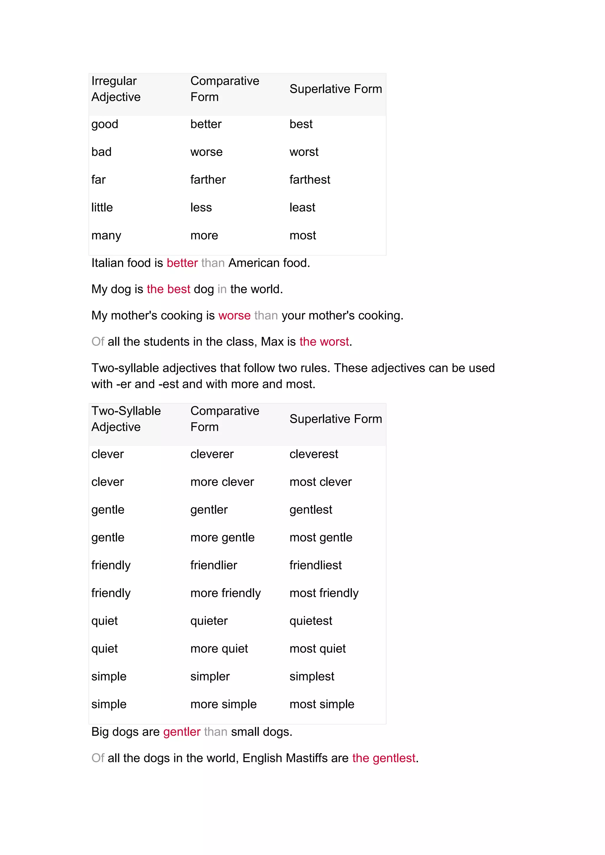 Irregular          Comparative
                                       Superlative Form
Adjective          Form

good               better              best

bad                worse               worst

far                farther             farthest

little             less                least

many               more                most

Italian food is better than American food.

My dog is the best dog in the world.

My mother's cooking is worse than your mother's cooking.

Of all the students in the class, Max is the worst.

Two-syllable adjectives that follow two rules. These adjectives can be used
with -er and -est and with more and most.

Two-Syllable       Comparative
                                       Superlative Form
Adjective          Form

clever             cleverer            cleverest

clever             more clever         most clever

gentle             gentler             gentlest

gentle             more gentle         most gentle

friendly           friendlier          friendliest

friendly           more friendly       most friendly

quiet              quieter             quietest

quiet              more quiet          most quiet

simple             simpler             simplest

simple             more simple         most simple

Big dogs are gentler than small dogs.

Of all the dogs in the world, English Mastiffs are the gentlest.
 