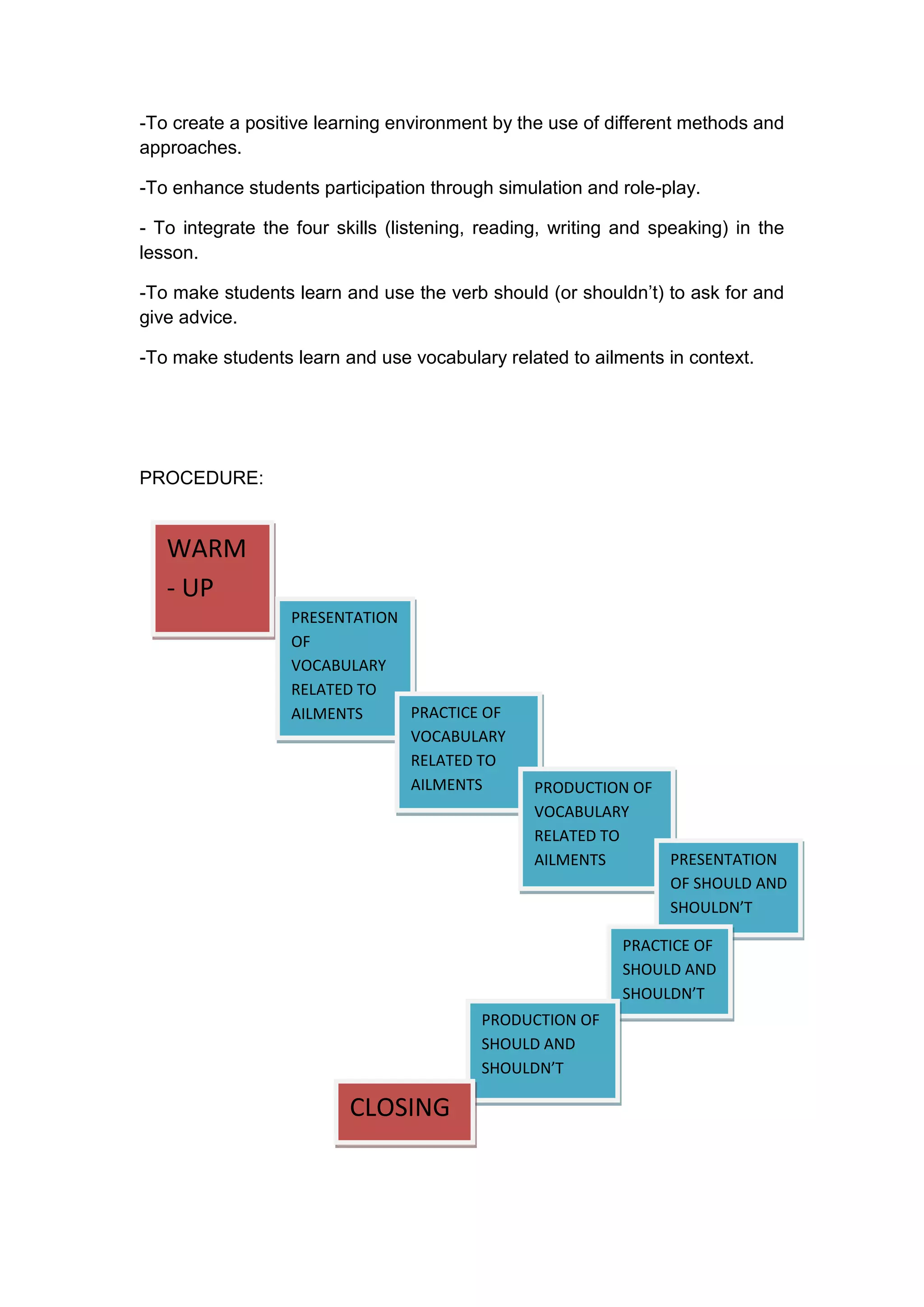 -To create a positive learning environment by the use of different methods and
approaches.

-To enhance students participation through simulation and role-play.

- To integrate the four skills (listening, reading, writing and speaking) in the
lesson.

-To make students learn and use the verb should (or shouldn‟t) to ask for and
give advice.

-To make students learn and use vocabulary related to ailments in context.




PROCEDURE:


   WARM
   - UP
                  PRESENTATION
                  OF
                  VOCABULARY
                  RELATED TO
                  AILMENTS     PRACTICE OF
                               VOCABULARY
                               RELATED TO
                               AILMENTS         PRODUCTION OF
                                                VOCABULARY
                                                RELATED TO
                                                AILMENTS         PRESENTATION
                                                                 OF SHOULD AND
                                                                 SHOULDN’T

                                                           PRACTICE OF
                                                           SHOULD AND
                                                           SHOULDN’T
                                          PRODUCTION OF
                                          SHOULD AND
                                          SHOULDN’T

                          CLOSING
 
