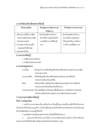 คูมือครู แผนการจัดการเรียนรู รายวิชาเพิ่มเติม อาเซียนศึกษา ป. 4–6 112




 4. การวัดและประเมินผลการเรียนรู
        ดานความรู (K)              ดานคุณธรรม จริยธรรม และ               ดานทักษะ/กระบวนการ (P)
                                               คานิยม (A)
1. ซักถามความรูเรื่อง อาเซียน     • ประเมินพฤติกรรมในการ               • ประเมินพฤติกรรมในการ
   กับสหภาพยุโรปและอาเซียน           ทํางานเปนรายบุคคลในดาน             ทํางานเปนรายบุคคลและ
   กับสหประชาชาติ                    ความมีวนัย ความใฝเรียนรู
                                             ิ                            เปนกลุมในดานการสื่อสาร
2. ตรวจผลงาน/กิจกรรมเปน             ฯลฯ                                  การคิด การแกปญหา ฯลฯ
   รายบุคคลหรือเปนกลุม
3. ทดสอบหลังเรียน
 5. สาระการเรียนรู
          1. อาเซียนกับสหภาพยุโรป
          2. อาเซียนกับสหประชาชาติ
 6. แนวทางบูรณาการ
         ภาษาไทย        • ฟง พูด อาน และเขียนขอมูลเกี่ยวกับอาเซียนกับสหภาพยุโรป และอาเซียน
                          กับสหประชาชาติ
         การงานอาชีพฯ • สืบคนขอมูลเกี่ยวกับอาเซียนกับสหภาพยุโรป และอาเซียนกับ
                          สหประชาชาติจากอินเทอรเน็ต
         ศิลปะ          • จัดทําแผนที่ความคิดเกี่ยวกับอาเซียนกับสหภาพยุโรป และอาเซียนกับ
                          สหประชาชาติ พรอมทั้งตกแตงใหสวยงาม
         ภาษาตางประเทศ • คนหาคําศัพทภาษาอังกฤษและฝกฟง พูด อาน และเขียนคําภาษาอังกฤษ
                          เกี่ยวกับอาเซียนกับสหภาพยุโรป และอาเซียนกับสหประชาชาติ
 7. กระบวนการจัดการเรียนรู
 ขั้นที่ 1 นําเขาสูบทเรียน
            1. ครูสรางบรรยากาศและสิ่งแวดลอมในการเรียนรูที่เหมาะสมเพื่อกระตุนใหนักเรียนอยาก
 เรียนรู เชน จัดนั่งเรียนแบบรูปตัว U นั่งเรียนเปนกลุม นํานักเรียนศึกษานอกหองเรียน เชน หองประชุม
 หองโสตทัศนศึกษา สนามหญาใตรมไม
            2. ครูแจงผลการเรียนรูและจุดประสงคการเรียนรูใหนักเรียนทราบ
            3. ครู อ านข าวเกี่ย วกับ ความรว มมือ ระหว างอาเซี ย นกั บสหภาพยุโ รป หรือ อาเซี ย นกั บ
 สหประชาชาติ ใหนักเรียนฟง แลวซักถามนักเรียนในประเด็นตาง ๆ เชน
 