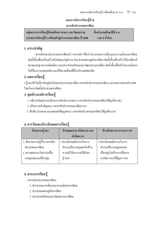 แผนการจัดการเรียนรู อาเซียนศึกษา ป. 4–6   ℡ 123

                                      แผนการจัดการเรียนรูที่ 18
                                      เสาหลักประชาคมอาเซียน
   กลุมสาระการเรียนรูสงคมศึกษา ศาสนา และวัฒนธรรม
                          ั                                     ชั้นประถมศึกษาปที่ 4–6
   หนวยการเรียนรูที่ 5 เตรียมตัวสูประชาคมอาเซียน ป 2558         เวลา 2 ชั่วโมง

 1. สาระสําคัญ
            เสาหลักของประชาคมอาเซียนมี 3 เสาหลัก ไดแก ประชาคมการเมืองและความมั่นคงอาเซียน
    จัดตั้งขึ้นเพื่อเสริมสรางสันติสุขแกภูมิภาค ประชาคมเศรษฐกิจอาเซียน จัดตั้งขึ้นเพื่อสรางใหอาเซียนมี
    ตลาดและฐานการผลิตเดียว และประชาคมสังคมและวัฒนธรรมอาเซียน จัดตั้งขึ้นเพื่อสรางความมั่นคง
    ในชีวิต ความปลอดภัย และมีสิ่งแวดลอมที่ดีในประเทศสมาชิก
 2. ผลการเรียนรู
 • รูและเขาใจเกี่ยวกับภูมิหลังของประชาคมอาเซียน เสาหลักประชาคมอาเซียน และบทบาทของประเทศ
 ไทยในการจัดตั้งประชาคมอาเซียน
 3. จุดประสงคการเรียนรู
   1. อธิบายวัตถุประสงคและการดําเนินงานของ 3 เสาหลักประชาคมอาเซียนไดถูกตอง (K)
   2. เห็นความสําคัญของ 3 เสาหลักประชาคมอาเซียน (A)
   3. สืบคน นําเสนอ และเผยแพรขอมูลของ 3 เสาหลักประชาคมอาเซียนไดถูกตอง (P)


 4. การวัดและประเมินผลการเรียนรู
        ดานความรู (K)             ดานคุณธรรม จริยธรรม และ            ดานทักษะ/กระบวนการ (P)
                                            คานิยม (A)
1. ซักถามความรูเรื่อง เสาหลัก    • ประเมินพฤติกรรมในการ             • ประเมินพฤติกรรมในการ
  ประชาคมอาเซียน                    ทํางานเปนรายบุคคลในดาน           ทํางานเปนรายบุคคลและ
2. ตรวจผลงาน/กิจกรรมเปน            ความมีวินัย ความใฝเรียน           เปนกลุมในดานการสื่อสาร
  รายบุคคลและเปนกลุม              รู ฯลฯ                            การคิด การแกปญหา ฯลฯ


 5. สาระการเรียนรู
   • เสาหลักประชาคมอาเซียน
      1. ประชาคมการเมืองและความมั่นคงอาเซียน
      2. ประชาคมเศรษฐกิจอาเซียน
      3. ประชาคมสังคมและวัฒนธรรมอาเซียน
 