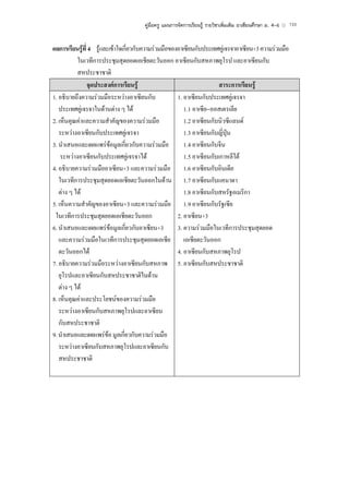 คูมือครู แผนการจัดการเรียนรู รายวิชาเพิ่มเติม อาเซียนศึกษา ม. 4–6   133



ผลการเรียนรูที่ 4 รูและเขาใจเกี่ยวกับความรวมมือของอาเซียนกับประเทศคูเจรจาอาเซียน+3 ความรวมมือ
           ในเวทีการประชุมสุดยอดเอเชียตะวันออก อาเซียนกับสหภาพยุโรป และอาเซียนกับ
           สหประชาชาติ
                จุดประสงคการเรียนรู                                   สาระการเรียนรู
1. อธิบายถึงความรวมมือระหวางอาเซียนกับ              1. อาเซียนกับประเทศคูเจรจา
   ประเทศคูเจรจาในดานตาง ๆ ได                        1.1 อาเซีย–ออสเตรเลีย
2. เห็นคุณคาและความสําคัญของความรวมมือ                 1.2 อาเซียนกับนิวซีแลนด
   ระหวางอาเซียนกับประเทศคูเจรจา                       1.3 อาเซียนกับญี่ปุน
3. นําเสนอและเผยแพรขอมูลเกี่ยวกับความรวมมือ           1.4 อาเซียนกับจีน
    ระหวางอาเซียนกับประเทศคูเจรจาได                   1.5 อาเซียนกับเกาหลีใต
4. อธิบายความรวมมืออาเซียน+3 และความรวมมือ 1.6 อาเซียนกับอินเดีย
   ในเวทีการประชุมสุดยอดเอเชียตะวันออกในดาน 1.7 อาเซียนกับแคนาดา
   ตาง ๆ ได                                            1.8 อาเซียนกับสหรัฐอเมริกา
5. เห็นความสําคัญของอาเซียน+3 และความรวมมือ 1.9 อาเซียนกับรัฐเซีย
 ในเวทีการประชุมสุดยอดเอเชียตะวันออก                  2. อาเซียน+3
6. นําเสนอและเผยแพรขอมูลเกี่ยวกับอาเซียน+3          3. ความรวมมือในเวทีการประชุมสุดยอด
   และความรวมมือในเวทีการประชุมสุดยอดเอเชีย เอเชียตะวันออก
   ตะวันออกได                                        4. อาเซียนกับสหภาพยุโรป
7. อธิบายความรวมมือระหวางอาเซียนกับสหภาพ 5. อาเซียนกับสหประชาชาติ
   ยุโรปและอาเซียนกับสหประชาชาติในดาน
   ตาง ๆ ได
8. เห็นคุณคาและประโยชนของความรวมมือ
   ระหวางอาเซียนกับสหภาพยุโรปและอาเซียน
   กับสหประชาชาติ
9. นําเสนอและเผยแพรขอ มูลเกี่ยวกับความรวมมือ
   ระหวางอาเซียนกับสหภาพยุโรปและอาเซียนกับ
   สหประชาชาติ
 