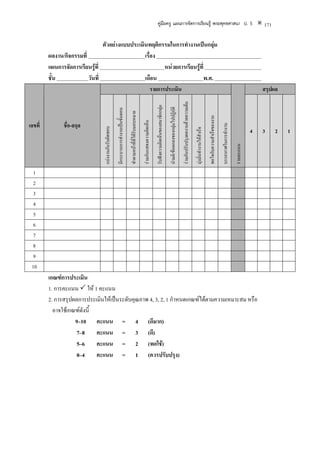 คูมือครู แผนการจัดการเรียนรู พระพุทธศาสนา ป. 5                                                                                                                                          171

                                 ตัวอยางแบบประเมินพฤติกรรมในการทํางานเปนกลุม
         ผลงาน/กิจกรรมที่                         เรื่อง
         แผนการจัดการเรียนรูที่                         หนวยการเรียนรูที่
         ชั้น             วันที่                  เดือน                   พ.ศ.
                                                                                                                                        รายการประเมิน                                                                                                                                                                                          สรุปผล




                                                                                                                                                                                                                 รวมกันปรับปรุงผลงานดวยความเต็ม
                                                                                                                                             รับฟงความคิดเห็นของสมาชิกกลุม

                                                                                                                                                                               นํามติ/ขอตกลงของกลุมไปปฏิบัติ
                                                     มีกระบวนการทํางานเปนขั้นตอน

                                                                                    ทําตามหนาที่ที่ไดรับมอบหมาย




                                                                                                                                                                                                                                                                               พอใจกับความสําเร็จของงาน
                                                                                                                    รวมกันแสดงความคิดเห็น
เลขที่         ชื่อ-สกุล




                                                                                                                                                                                                                                                                                                          บรรยากาศในการทํางาน
                               แบงงานกันรับผิดชอบ


                                                                                                                                                                                                                                                                                                                                           4   3     2   1




                                                                                                                                                                                                                                                    มุงมั่นทํางานใหสําเร็จ




                                                                                                                                                                                                                                                                                                                                รวมคะแนน
  1
  2
  3
  4
  5
  6
  7
  8
  9
 10
         เกณฑการประเมิน
         1. การคะแนน ให 1 คะแนน
         2. การสรุปผลการประเมินใหเปนระดับคุณภาพ 4, 3, 2, 1 กําหนดเกณฑไดตามความเหมาะสม หรือ
           อาจใชเกณฑดังนี้
                    9–10 คะแนน = 4 (ดีมาก)
                     7–8 คะแนน = 3 (ดี)
                     5–6 คะแนน = 2 (พอใช)
                     0–4 คะแนน = 1 (ควรปรับปรุง)
 