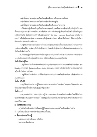 คูมือครู แผนการจัดการเรียนรู อาเซียนศึกษา ป. 4–6   85




            กลุมที่ 1 บทบาทของประเทศไทยในอาเซียนดานการเมืองและความมั่นคง
            กลุมที่ 2 บทบาทของประเทศไทยในอาเซียนดานเศรษฐกิจ
            กลุมที่ 3 บทบาทของประเทศไทยในอาเซียนดานสังคมและวัฒนธรรม
            8. ใหแตละกลุมศึกษาขอมูลเกี่ยวกับบทบาทของประเทศไทยในอาเซียนในดานที่กลุมไดรับ จาก
สื่อการเรียนรูตาง ๆ เชน อินเทอรเน็ต หนังสือพิมพ หลังจากที่แตละกลุมศึกษาคนควาเสร็จ ใหนําขอมูลมา
อภิปรายรวมกัน สรุปผลการอภิปรายในรูปแบบตาง ๆ เชน Mind Mapping PowerPoint แผนพับ ใบ
ความรู แลวสงตัวแทนกลุมนําเสนอผลงานที่กลุมตนดําเนินการ พรอมเปดโอกาสใหเพื่อนกลุมอื่น ๆ
ซักถามขอสงสัยและวิจารณผลงาน
            9. ครูใหนักเรียนกลุมเดิมชวยกันคนหาและรวบรวมภาพขาวเกี่ยวกับบทบาทของไทยในอาเซียน
จากสื่อการเรียนรูตาง ๆ เชน หนังสือพิมพ วารสาร อินเทอรเน็ต นํามาจัดทําเปนสมุดภาพ และนําเสนอใน
ชั้นเรียนในชั่วโมงตอไป
          10. ในขณะปฏิบัติกิจกรรมของนักเรียน ครูสังเกตพฤติกรรมในการทํางานและการนําเสนอผลงาน
ของนักเรียนตามแบบประเมินพฤติกรรมในการทํางานเปนรายบุคคลและเปนกลุม
ขั้นที่ 3 ฝกฝนผูเรียน
          11. ครูใหนักเรียนคนหาคําศัพทภาษาอังกฤษเกี่ยวกับบทบาทของประเทศไทยในอาเซียน เชน
Bangkok (กรุงเทพฯ) Declaration Treaty Amity (ปฏิญญากรุงเทพฯ) แลวนํามาฝกฟง พูด อาน และเขียน
พรอมทั้งชวยกันประเมินผล
          12. ครูใหนักเรียนทํากิจกรรมที่เกี่ยวกับบทบาทของประเทศไทยในอาเซียน แลวชวยกันเฉลย
คําตอบที่ถูกตอง
ขั้นที่ 4 นําไปใช
           13. ครูใหนักเรียนนําความรูเรื่อง บทบาทของประเทศไทยในอาเซียน ไปเผยแพรใหบุคคลอื่น เชน
พอแม ผูปกครอง เพื่อนบาน คนในชุมชนไดรและเขาใจ
                                                ู
ขั้นที่ 5 สรุป
           14. ครูและนักเรียนรวมกันสรุปความรูเรื่อง บทบาทของประเทศไทยในอาเซียน โดยใหนักเรียน
บันทึกขอสรุปลงในแบบบันทึกความรู หรือสรุปเปนแผนที่ความคิดหรือผังมโนทัศนลงในสมุดพรอม
ตกแตงใหสวยงาม
8. กิจกรรมเสนอแนะ
      ครูใหนักเรียนศึกษาคนควาหรือสอบผูรเู รื่อง บทบาทของประเทศไทยในอาเซียน ในดาน
ตาง ๆ เพิ่มเติมแลวนํามาจัดทําเปนปายนิเทศหนาชั้นเรียน
9. สื่อ/แหลงการเรียนรู
    1. แบบทดสอบกอนเรียนและหลังเรียน
    2. สลากประเด็นอภิปราย
 