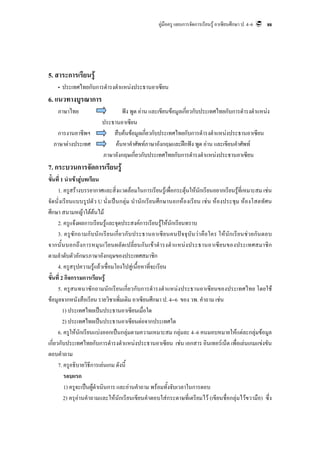 คูมือครู แผนการจัดการเรียนรู อาเซียนศึกษา ป. 4–6   88




5. สาระการเรียนรู
    • ประเทศไทยกับการดํารงตําแหนงประธานอาเซียน
6. แนวทางบูรณาการ
    ภาษาไทย                       ฟง พูด อาน และเขียนขอมูลเกี่ยวกับประเทศไทยกับการดํารงตําแหนง
                          ประธานอาเซียน
   การงานอาชีพฯ               สืบคนขอมูลเกียวกับประเทศไทยกับการดํารงตําแหนงประธานอาเซียน
                                              ่
  ภาษาตางประเทศ               คนหาคําศัพทภาษาอังกฤษและฝกฟง พูด อาน และเขียนคําศัพท
                          ภาษาอังกฤษเกี่ยวกับประเทศไทยกับการดํารงตําแหนงประธานอาเซียน
7. กระบวนการจัดการเรียนรู
ขั้นที่ 1 นําเขาสูบทเรียน
      1. ครูสรางบรรยากาศและสิ่งแวดลอมในการเรียนรูเพื่อกระตุนใหนักเรียนอยากเรียนรูที่เหมาะสม เชน
จัดนั่งเรียนแบบรูปตัว U นั่งเปนกลุม นํานักเรียนศึกษานอกหองเรียน เชน หองประชุม หองโสตทัศน
ศึกษา สนามหญาใตตนไม
      2. ครูแจงผลการเรียนรูและจุดประสงคการเรียนรูใหนักเรียนทราบ
      3. ครู ซัก ถามกั บนั ก เรียนเกี่ ย วกับประธานอาเซียนคนป จจุ บัน วา คือ ใคร ใหนั กเรีย นช ว ยกัน ตอบ
จากนั้ น บอกถึ ง การหมุ น เวี ย นผลั ด เปลี่ ย นกั น เข า ดํ า รงตํ า แหน ง ประธานอาเซี ย นของประเทศสมาชิ ก
ตามลําดับตัวอักษรภาษาอังกฤษของประเทศสมาชิก
      4. ครูสรุปความรูแลวเชื่อมโยงไปสูเนื้อหาที่จะเรียน
ขั้นที่ 2 กิจกรรมการเรียนรู
      5. ครูสนทนาซักถามนักเรียนเกี่ยวกับการดํารงตําแหนงประธานอาเซียนของประเทศไทย โดยใช
ขอมูลจากหนังสือเรียน รายวิชาเพิ่มเติม อาเซียนศึกษา ป. 4–6 ของ วพ. คําถาม เชน
         1) ประเทศไทยเปนประธานอาเซียนเมื่อใด
         2) ประเทศไทยเปนประธานอาเซียนตอจากประเทศใด
      6. ครูใหนักเรียนแบงออกเปนกลุมตามความเหมาะสม กลุมละ 4–6 คนมอบหมายใหแตละกลุมขอมูล
เกี่ยวกับประเทศไทยกับการดํารงตําแหนงประธานอาเซียน เชน เอกสาร อินเทอรเน็ต เพื่อเลนเกมแขงขัน
ตอบคําถาม
      7. ครูอธิบายวิธีการเลนเกม ดังนี้
         รอบแรก
         1) ครูจะเปนผูดําเนินการ และอานคําถาม พรอมทั้งจับเวลาในการตอบ
         2) ครุอานคําถามและใหนักเรียนเขียนคําตอบใสกระดาษที่เตรียมไว (เขียนชื่อกลุมไวขวามือ) ซึ่ง
 