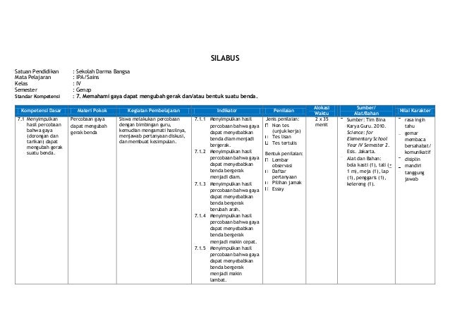 Silabus Kelas 4 Semester 1 Silabus IPA SD Kelas 4 Semester II