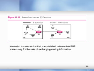 A session is a connection that is established between two BGP
routers only for the sake of exchanging routing information.

108

 