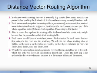 Distance Vector Routing Algorithm

14

 