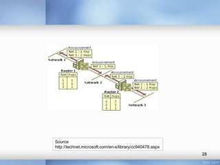 Source
http://technet.microsoft.com/en-s/library/cc940478.aspx
28

 