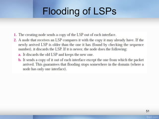 Flooding of LSPs

51

 