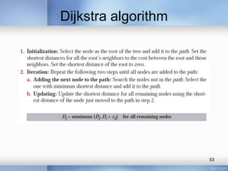 Dijkstra algorithm

53

 