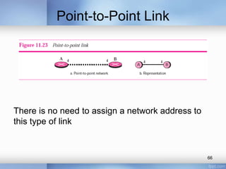 Point-to-Point Link

There is no need to assign a network address to
this type of link

66

 