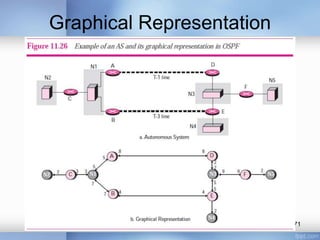 Graphical Representation

71

 