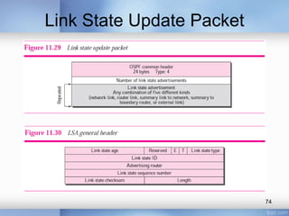 Link State Update Packet

74

 