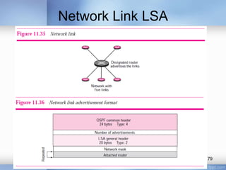 Network Link LSA

79

 