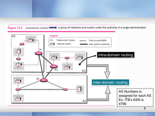 a group of networks and routers under the authority of a single administration

intra-domain routing

inter-domain routing
AS Numbers is
assigned for each AS
Ex: ITB’s ASN is
4796
8

 