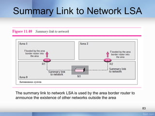Summary Link to Network LSA

The summary link to network LSA is used by the area border router to
announce the existence of other networks outside the area
83

 
