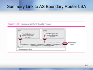 Summary Link to AS Boundary Router LSA

85

 