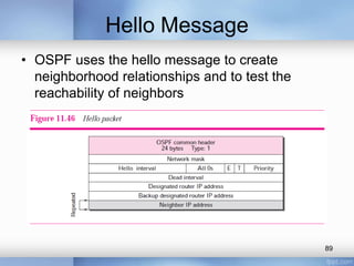 Hello Message
• OSPF uses the hello message to create
neighborhood relationships and to test the
reachability of neighbors

89

 