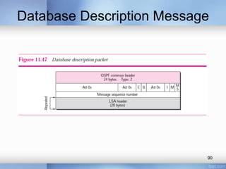 Database Description Message

90

 