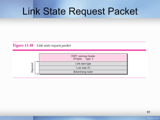 Link State Request Packet

91

 