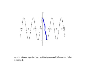 y = cos x is not one to one, so its domain will also need to be
restricted.
 