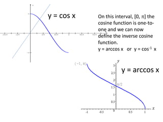 / / / /  / / 


x
y
On this interval, [0, ] the
cosine function is one-to-
one and we can now
define the inverse cosine
function.
y = arccos x or y = cos-1 x
y = arccos x
y = cos x
 