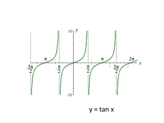 y = tan x
 