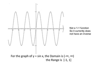        


x
y
For the graph of y = sin x, the Domain is (-∞, ∞)
the Range is [-1, 1]
Not a 1-1 function
So it currently does
not have an inverse
 