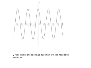        


x
y
y = cos x is not one to one, so its domain will also need to be
restricted.
 