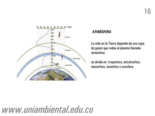 La vida en la Tierra depende de una capa
de gases que rodea al planeta llamada
atmósfera.
se divide en: troposfera, estratosfera,
mesosfera, ionosfera y exosfera.
ATMÓSFERA
16
www.uniambiental.edu.co
 