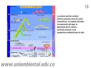 Lo anterior permite conducir
diversos procesos como los ciclos
atmosféricos, la fundición del hielo,
la evaporación del agua, la
generación de los vientos,
corrientes marinas y una
temperatura ambiental para la vida.
18
www.uniambiental.edu.co
 