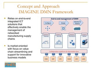 Concept and Approach   IMAGINE DMN Framework Relies on end-to-end integrated ICT solutions that effectively enable the management of networked manufacturing supply chains Is market-oriented with focus on value chain streamlining and support for innovative business models 