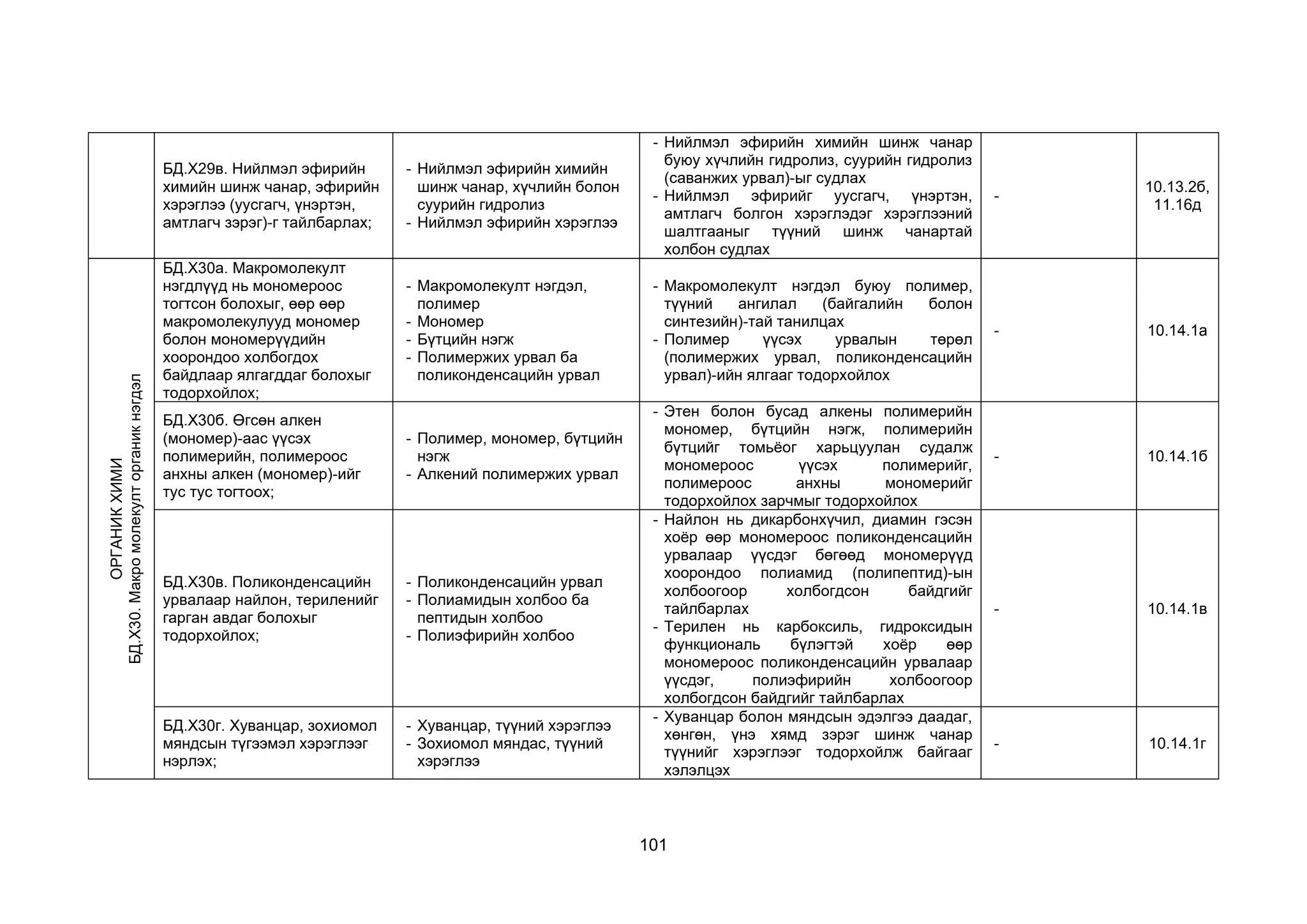 101
БД.Х29в. Нийлмэл эфирийн
химийн шинж чанар, эфирийн
хэрэглээ (уусгагч, үнэртэн,
амтлагч зэрэг)-г тайлбарлах;
- Нийлмэл эфирийн химийн
шинж чанар, хүчлийн болон
суурийн гидролиз
- Нийлмэл эфирийн хэрэглээ
- Нийлмэл эфирийн химийн шинж чанар
буюу хүчлийн гидролиз, суурийн гидролиз
(саванжих урвал)-ыг судлах
- Нийлмэл эфирийг уусгагч, үнэртэн,
амтлагч болгон хэрэглэдэг хэрэглээний
шалтгааныг түүний шинж чанартай
холбон судлах
-
10.13.2б,
11.16д
ОРГАНИК
ХИМИ
БД.Х30.
Макро
молекулт
органик
нэгдэл
БД.Х30а. Макромолекулт
нэгдлүүд нь мономероос
тогтсон болохыг, өөр өөр
макромолекулууд мономер
болон мономерүүдийн
хоорондоо холбогдох
байдлаар ялгагддаг болохыг
тодорхойлох;
- Макромолекулт нэгдэл,
полимер
- Мономер
- Бүтцийн нэгж
- Полимержих урвал ба
поликонденсацийн урвал
- Макромолекулт нэгдэл буюу полимер,
түүний ангилал (байгалийн болон
синтезийн)-тай танилцах
- Полимер үүсэх урвалын төрөл
(полимержих урвал, поликонденсацийн
урвал)-ийн ялгааг тодорхойлох
- 10.14.1a
БД.Х30б. Өгсөн алкен
(мономер)-аас үүсэх
полимерийн, полимероос
анхны алкен (мономер)-ийг
тус тус тогтоох;
- Полимер, мономер, бүтцийн
нэгж
- Алкений полимержих урвал
- Этен болон бусад алкены полимерийн
мономер, бүтцийн нэгж, полимерийн
бүтцийг томьёог харьцуулан судалж
мономероос үүсэх полимерийг,
полимероос анхны мономерийг
тодорхойлох зарчмыг тодорхойлох
- 10.14.1б
БД.Х30в. Поликонденсацийн
урвалаар найлон, териленийг
гарган авдаг болохыг
тодорхойлох;
- Поликонденсацийн урвал
- Полиамидын холбоо ба
пептидын холбоо
- Полиэфирийн холбоо
- Найлон нь дикарбонхүчил, диамин гэсэн
хоёр өөр мономероос поликонденсацийн
урвалаар үүсдэг бөгөөд мономерүүд
хоорондоо полиамид (полипептид)-ын
холбоогоор холбогдсон байдгийг
тайлбарлах
- Терилен нь карбоксиль, гидроксидын
функциональ бүлэгтэй хоёр өөр
мономероос поликонденсацийн урвалаар
үүсдэг, полиэфирийн холбоогоор
холбогдсон байдгийг тайлбарлах
- 10.14.1в
БД.Х30г. Хуванцар, зохиомол
мяндсын түгээмэл хэрэглээг
нэрлэх;
- Хуванцар, түүний хэрэглээ
- Зохиомол мяндас, түүний
хэрэглээ
- Хуванцар болон мяндсын эдэлгээ даадаг,
хөнгөн, үнэ хямд зэрэг шинж чанар
түүнийг хэрэглээг тодорхойлж байгааг
хэлэлцэх
- 10.14.1г
 
