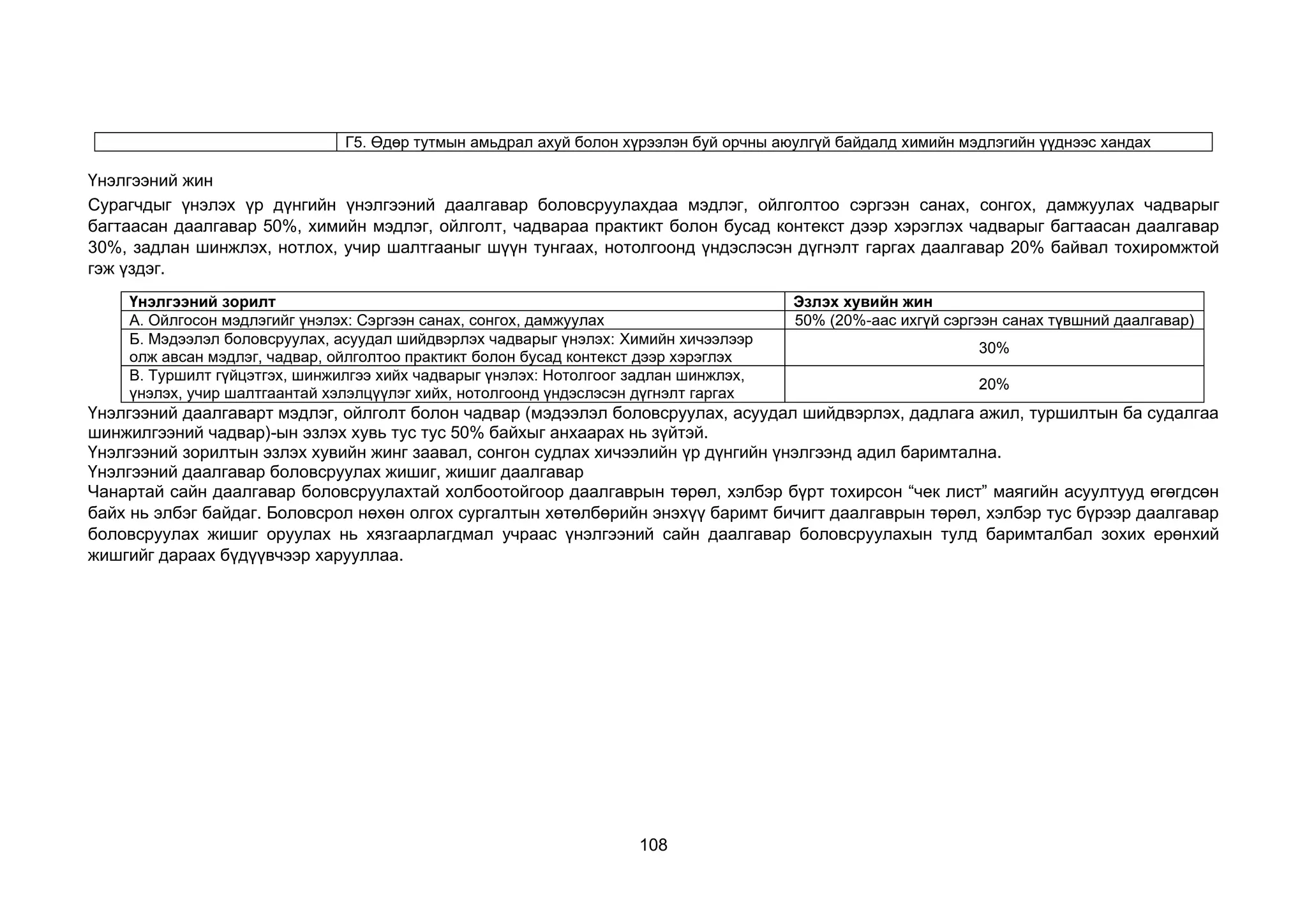 108
Г5. Өдөр тутмын амьдрал ахуй болон хүрээлэн буй орчны аюулгүй байдалд химийн мэдлэгийн үүднээс хандах
Үнэлгээний жин
Сурагчдыг үнэлэх үр дүнгийн үнэлгээний даалгавар боловсруулахдаа мэдлэг, ойлголтоо сэргээн санах, сонгох, дамжуулах чадварыг
багтаасан даалгавар 50%, химийн мэдлэг, ойлголт, чадвараа практикт болон бусад контекст дээр хэрэглэх чадварыг багтаасан даалгавар
30%, задлан шинжлэх, нотлох, учир шалтгааныг шүүн тунгаах, нотолгоонд үндэслэсэн дүгнэлт гаргах даалгавар 20% байвал тохиромжтой
гэж үздэг.
Үнэлгээний зорилт Эзлэх хувийн жин
А. Ойлгосон мэдлэгийг үнэлэх: Сэргээн санах, сонгох, дамжуулах 50% (20%-аас ихгүй сэргээн санах түвшний даалгавар)
Б. Мэдээлэл боловсруулах, асуудал шийдвэрлэх чадварыг үнэлэх: Химийн хичээлээр
олж авсан мэдлэг, чадвар, ойлголтоо практикт болон бусад контекст дээр хэрэглэх
30%
В. Туршилт гүйцэтгэх, шинжилгээ хийх чадварыг үнэлэх: Нотолгоог задлан шинжлэх,
үнэлэх, учир шалтгаантай хэлэлцүүлэг хийх, нотолгоонд үндэслэсэн дүгнэлт гаргах
20%
Үнэлгээний даалгаварт мэдлэг, ойлголт болон чадвар (мэдээлэл боловсруулах, асуудал шийдвэрлэх, дадлага ажил, туршилтын ба судалгаа
шинжилгээний чадвар)-ын эзлэх хувь тус тус 50% байхыг анхаарах нь зүйтэй.
Үнэлгээний зорилтын эзлэх хувийн жинг заавал, сонгон судлах хичээлийн үр дүнгийн үнэлгээнд адил баримтална.
Үнэлгээний даалгавар боловсруулах жишиг, жишиг даалгавар
Чанартай сайн даалгавар боловсруулахтай холбоотойгоор даалгаврын төрөл, хэлбэр бүрт тохирсон “чек лист” маягийн асуултууд өгөгдсөн
байх нь элбэг байдаг. Боловсрол нөхөн олгох сургалтын хөтөлбөрийн энэхүү баримт бичигт даалгаврын төрөл, хэлбэр тус бүрээр даалгавар
боловсруулах жишиг оруулах нь хязгаарлагдмал учраас үнэлгээний сайн даалгавар боловсруулахын тулд баримталбал зохих ерөнхий
жишгийг дараах бүдүүвчээр харууллаа.
 