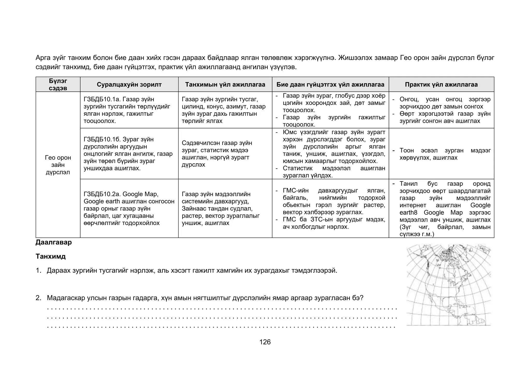 126
Арга зүйг танхим болон бие даан хийх гэсэн дараах байдлаар ялган төлөвлөж хэрэгжүүлнэ. Жишээлэх замаар Гео орон зайн дүрслэл бүлэг
сэдвийг танхимд, бие даан гүйцэтгэх, практик үйл ажиллагаанд ангилан үзүүлэв.
Бүлэг
сэдэв
Суралцахуйн зорилт Танхимын үйл ажиллагаа Бие даан гүйцэтгэх үйл ажиллагаа Практик үйл ажиллагаа
Гео орон
зайн
дүрслэл
ГЗБДБ10.1а. Газар зүйн
зургийн тусгагийн төрлүүдийг
ялган нэрлэж, гажилтыг
тооцоолох.
Газар зүйн зургийн тусгаг,
цилинд, конус, азимут, газар
зүйн зураг дахь гажилтын
төрлийг ялгах
- Газар зүйн зураг, глобус дээр хоёр
цэгийн хоорондох зай, дөт замыг
тооцоолох.
- Газар зүйн зургийн гажилтыг
тооцоолох.
- Онгоц, усан онгоц зэргээр
зорчихдоо дөт замын сонгох
- Өөрт хэрэгцээтэй газар зүйн
зургийг сонгон авч ашиглах
ГЗБДБ10.1б. Зураг зүйн
дүрслэлийн аргуудын
онцлогийг ялган ангилж, газар
зүйн төрөл бүрийн зураг
уншихдаа ашиглах.
Сэдэвчилсэн газар зүйн
зураг, статистик мэдээ
ашиглан, нэргүй зурагт
дүрслэх
- Юмс үзэгдлийг газар зүйн зурагт
хэрхэн дүрслэгддэг болох, зураг
зүйн дүрслэлийн аргыг ялган
таниж, уншиж, ашиглах, үзэгдэл,
юмсын хамаарлыг тодорхойлох.
- Статистик мэдээлэл ашиглан
зураглал үйлдэх.
- Тоон эсвэл зурган мэдээг
хөрвүүлэх, ашиглах
ГЗБДБ10.2а. Google Map,
Google earth ашиглан сонгосон
газар орныг газар зүйн
байрлал, цаг хугацааны
өөрчлөлтийг тодорхойлох
Газар зүйн мэдээллийн
системийн давхаргууд,
Зайнаас тандан судлал,
растер, вектор зураглалыг
уншиж, ашиглах
- ГМС-ийн давхаргуудыг ялган,
байгаль, нийгмийн тодорхой
обьектын гэрэл зургийг растер,
вектор хэлбэрээр зураглах.
- ГМС ба ЗТС-ын аргуудыг мэдэх,
ач холбогдлыг нэрлэх.
- Танил бус газар оронд
зорчихдоо өөрт шаардлагатай
газар зүйн мэдээллийг
интернет ашиглан Google
earth8 Google Map зэргээс
мэдээлэл авч уншиж, ашиглах
(Зүг чиг, байрлал, замын
сүлжээ г.м.)
Даалгавар
Танхимд
1. Дараах зургийн тусгагийг нэрлэж, аль хэсэгт гажилт хамгийн их зурагдахыг тэмдэглээрэй.
2. Мадагаскар улсын газрын гадарга, хүн амын нягтшилтыг дүрслэлийн ямар аргаар зурагласан бэ?
. . . . . . . . . . . . . . . . . . . . . . . . . . . . . . . . . . . . . . . . . . . . . . . . . . . . . . . . . . . . . . . . . . . . . . . . . . . . . . . . . . . . . . . . . . .
. . . . . . . . . . . . . . . . . . . . . . . . . . . . . . . . . . . . . . . . . . . . . . . . . . . . . . . . . . . . . . . . . . . . . . . . . . . . . . . . . . . . . . . . . . .
. . . . . . . . . . . . . . . . . . . . . . . . . . . . . . . . . . . . . . . . . . . . . . . . . . . . . . . . . . . . . . . . . . . . . . . . . . . . . . . . . . . . . . . . . . .
 