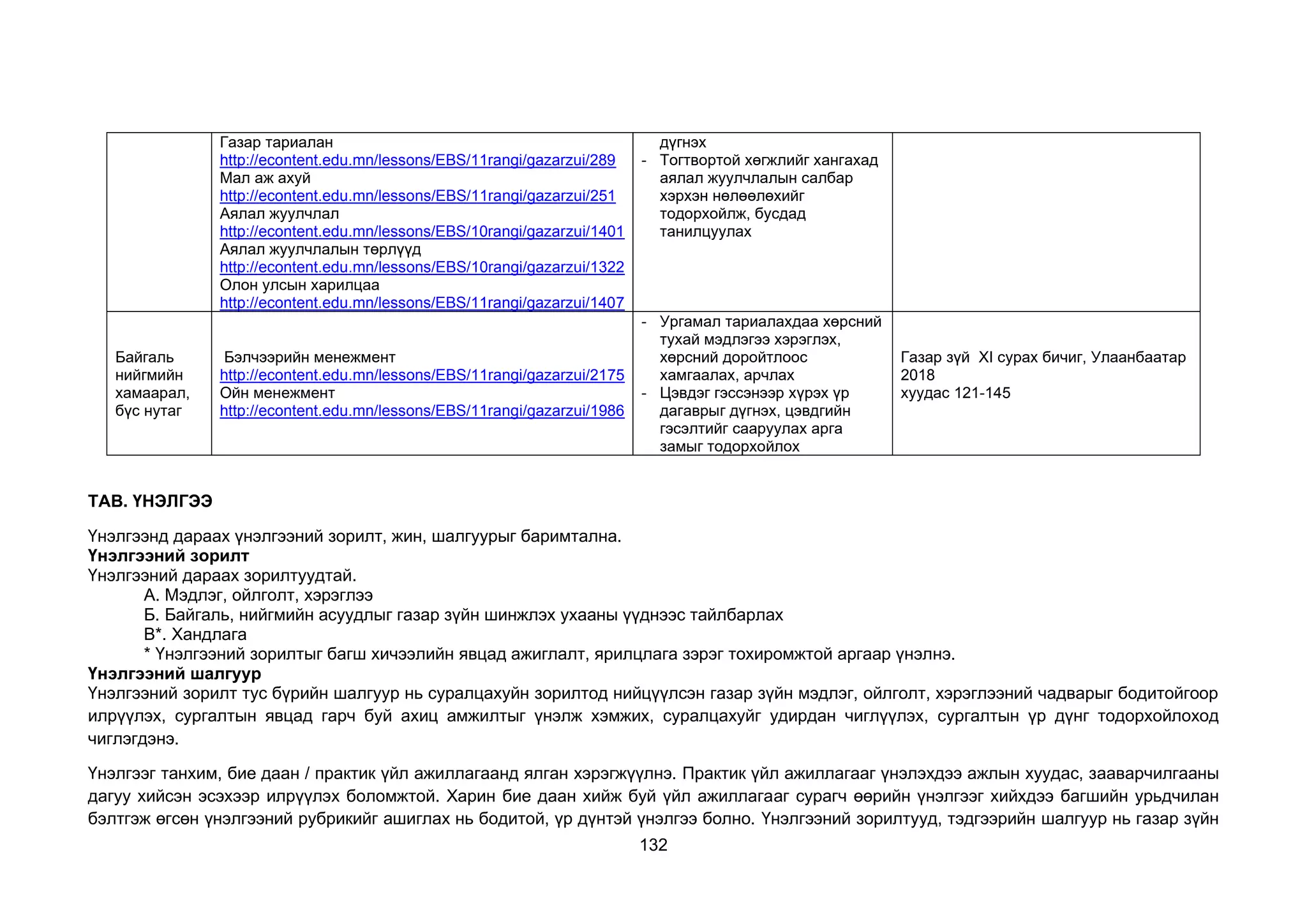 132
Газар тариалан
http://econtent.edu.mn/lessons/EBS/11rangi/gazarzui/289
Мал аж ахуй
http://econtent.edu.mn/lessons/EBS/11rangi/gazarzui/251
Аялал жуулчлал
http://econtent.edu.mn/lessons/EBS/10rangi/gazarzui/1401
Аялал жуулчлалын төрлүүд
http://econtent.edu.mn/lessons/EBS/10rangi/gazarzui/1322
Олон улсын харилцаа
http://econtent.edu.mn/lessons/EBS/11rangi/gazarzui/1407
дүгнэх
- Тогтвортой хөгжлийг хангахад
аялал жуулчлалын салбар
хэрхэн нөлөөлөхийг
тодорхойлж, бусдад
танилцуулах
Байгаль
нийгмийн
хамаарал,
бүс нутаг
Бэлчээрийн менежмент
http://econtent.edu.mn/lessons/EBS/11rangi/gazarzui/2175
Ойн менежмент
http://econtent.edu.mn/lessons/EBS/11rangi/gazarzui/1986
- Ургамал тариалахдаа хөрсний
тухай мэдлэгээ хэрэглэх,
хөрсний доройтлоос
хамгаалах, арчлах
- Цэвдэг гэссэнээр хүрэх үр
дагаврыг дүгнэх, цэвдгийн
гэсэлтийг сааруулах арга
замыг тодорхойлох
Газар зүй ХI сурах бичиг, Улаанбаатар
2018
хуудас 121-145
ТАВ. ҮНЭЛГЭЭ
Үнэлгээнд дараах үнэлгээний зорилт, жин, шалгуурыг баримтална.
Үнэлгээний зорилт
Үнэлгээний дараах зорилтуудтай.
А. Мэдлэг, ойлголт, хэрэглээ
Б. Байгаль, нийгмийн асуудлыг газар зүйн шинжлэх ухааны үүднээс тайлбарлах
В*. Хандлага
* Үнэлгээний зорилтыг багш хичээлийн явцад ажиглалт, ярилцлага зэрэг тохиромжтой аргаар үнэлнэ.
Үнэлгээний шалгуур
Үнэлгээний зорилт тус бүрийн шалгуур нь суралцахуйн зорилтод нийцүүлсэн газар зүйн мэдлэг, ойлголт, хэрэглээний чадварыг бодитойгоор
илрүүлэх, сургалтын явцад гарч буй ахиц амжилтыг үнэлж хэмжих, суралцахуйг удирдан чиглүүлэх, сургалтын үр дүнг тодорхойлоход
чиглэгдэнэ.
Үнэлгээг танхим, бие даан / практик үйл ажиллагаанд ялган хэрэгжүүлнэ. Практик үйл ажиллагааг үнэлэхдээ ажлын хуудас, зааварчилгааны
дагуу хийсэн эсэхээр илрүүлэх боломжтой. Харин бие даан хийж буй үйл ажиллагааг сурагч өөрийн үнэлгээг хийхдээ багшийн урьдчилан
бэлтгэж өгсөн үнэлгээний рубрикийг ашиглах нь бодитой, үр дүнтэй үнэлгээ болно. Үнэлгээний зорилтууд, тэдгээрийн шалгуур нь газар зүйн
 