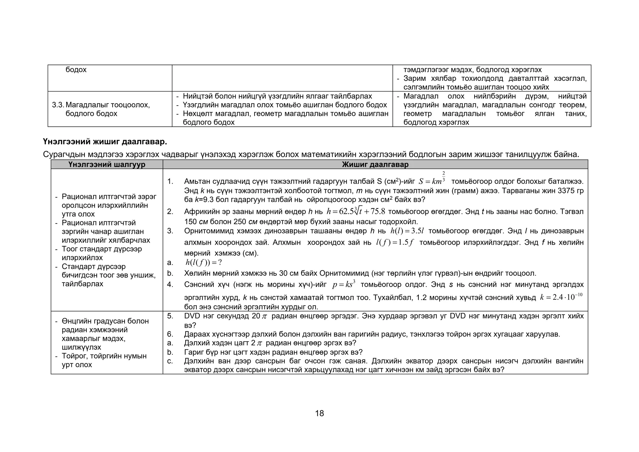 18
бодох тэмдэглэгээг мэдэх, бодлогод хэрэглэх
- Зарим хялбар тохиолдолд давталттай хэсэглэл,
сэлгэмлийн томьёо ашиглан тооцоо хийх
3.3.Магадлалыг тооцоолох,
бодлого бодох
- Нийцтэй болон нийцгүй үзэгдлийн ялгааг тайлбарлах
- Үзэгдлийн магадлал олох томьёо ашиглан бодлого бодох
- Нөхцөлт магадлал, геометр магадлалын томьёо ашиглан
бодлого бодох
- Магадлал олох нийлбэрийн дүрэм, нийцтэй
үзэгдлийн магадлал, магадлалын сонгодг теорем,
геометр магадлалын томьёог ялган таних,
бодлогод хэрэглэх
Үнэлгээний жишиг даалгавар.
Сурагчдын мэдлэгээ хэрэглэх чадварыг үнэлэхэд хэрэглэж болох математикийн хэрэглээний бодлогын зарим жишээг танилцуулж байна.
Үнэлгээний шалгуур Жишиг даалгавар
- Рационал илтгэгчтэй зэрэг
оролцсон илэрхийллийн
утга олох
- Рационал илтгэгчтэй
зэргийн чанар ашиглан
илэрхиллийг хялбарчлах
- Тоог стандарт дүрсээр
илэрхийлэх
- Стандарт дүрсээр
бичигдсэн тоог зөв уншиж,
тайлбарлах
1. Амьтан судлаачид сүүн тэжээлтний гадаргуун талбай S (см2)-ийг
2
3
S km
= томьёогоор олдог болохыг баталжээ.
Энд k нь сүүн тэжээлтэнтэй холбоотой тогтмол, m нь сүүн тэжээлтний жин (грамм) ажээ. Тарваганы жин 3375 гр
ба k=9.3 бол гадаргуун талбай нь ойролцоогоор хэдэн см2 байх вэ?
2. Африкийн эр зааны мөрний өндөр h нь 3
62.5 75.8
h t
= + томьёогоор өгөгддөг. Энд t нь зааны нас болно. Тэгвэл
150 см болон 250 см өндөртэй мөр бүхий зааны насыг тодорхойл.
3. Орнитомимид хэмээх динозаврын ташааны өндөр h нь ( ) 3.5
h l l
= томьёогоор өгөгддөг. Энд l нь динозаврын
алхмын хоорондох зай. Алхмын хоорондох зай нь ( ) 1.5
l f f
= томьёогоор илэрхийлэгддэг. Энд f нь хөлийн
мөрний хэмжээ (см).
a. ( ( )) ?
h l f =
b. Хөлийн мөрний хэмжээ нь 30 см байх Орнитомимид (нэг төрлийн үлэг гүрвэл)-ын өндрийг тооцоол.
4. Сэнсний хүч (нэгж нь морины хүч)-ийг
3
p ks
= томьёогоор олдог. Энд s нь сэнсний нэг минутанд эргэлдэх
эргэлтийн хурд, k нь сэнстэй хамаатай тогтмол тоо. Тухайлбал, 1.2 морины хүчтэй сэнсний хувьд
10
2.4 10
k −
= 
бол энэ сэнсний эргэлтийн хурдыг ол.
- Өнцгийн градусан болон
радиан хэмжээний
хамаарлыг мэдэх,
шилжүүлэх
- Тойрог, тойргийн нумын
урт олох
5. DVD нэг секундэд 20 радиан өнцгөөр эргэдэг. Энэ хурдаар эргэвэл уг DVD нэг минутанд хэдэн эргэлт хийх
вэ?
6. Дараах хүснэгтээр дэлхий болон дэлхийн ван гаригийн радиус, тэнхлэгээ тойрон эргэх хугацааг харуулав.
a. Дэлхий хэдэн цагт 2 радиан өнцгөөр эргэх вэ?
b. Гариг бүр нэг цэгт хэдэн радиан өнцгөөр эргэх вэ?
c. Дэлхийн ван дээр сансрын баг очсон гэж саная. Дэлхийн экватор дээрх сансрын нисэгч дэлхийн вангийн
экватор дээрх сансрын нисэгчтэй харьцуулахад нэг цагт хичнээн км зайд эргэсэн байх вэ?
 