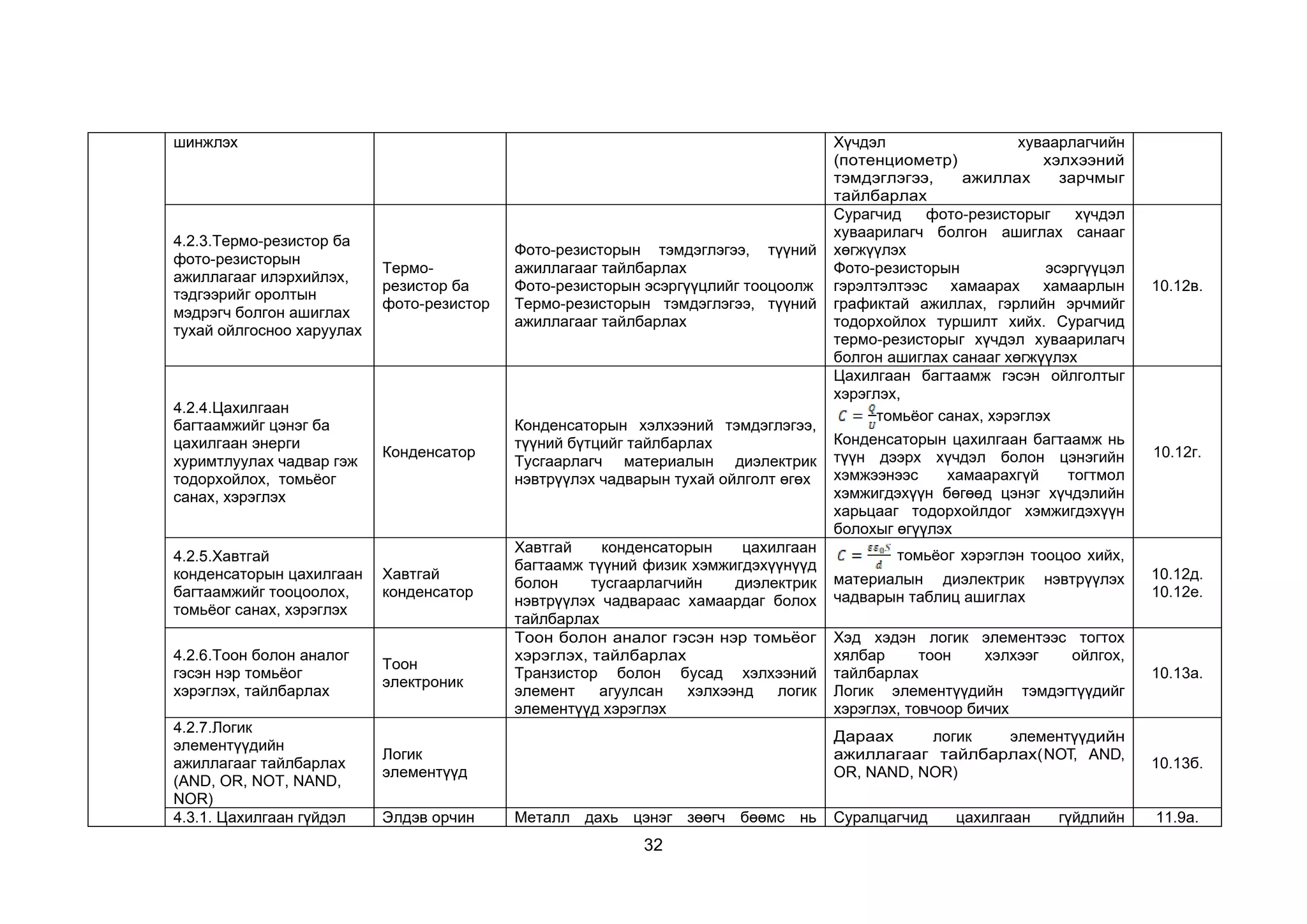 32
шинжлэх Хүчдэл хуваарлагчийн
(потенциометр) хэлхээний
тэмдэглэгээ, ажиллах зарчмыг
тайлбарлах
4.2.3.Термо-резистор ба
фото-резисторын
ажиллагааг илэрхийлэх,
тэдгээрийг оролтын
мэдрэгч болгон ашиглах
тухай ойлгосноо харуулах
Термо-
резистор ба
фото-резистор
Фото-резисторын тэмдэглэгээ, түүний
ажиллагааг тайлбарлах
Фото-резисторын эсэргүүцлийг тооцоолж
Термо-резисторын тэмдэглэгээ, түүний
ажиллагааг тайлбарлах
Сурагчид фото-резисторыг хүчдэл
хуваарилагч болгон ашиглах санааг
хөгжүүлэх
Фото-резисторын эсэргүүцэл
гэрэлтэлтээс хамаарах хамаарлын
графиктай ажиллах, гэрлийн эрчмийг
тодорхойлох туршилт хийх. Сурагчид
термо-резисторыг хүчдэл хуваарилагч
болгон ашиглах санааг хөгжүүлэх
10.12в.
4.2.4.Цахилгаан
багтаамжийг цэнэг ба
цахилгаан энерги
хуримтлуулах чадвар гэж
тодорхойлох, томьёог
санах, хэрэглэх
Конденсатор
Конденсаторын хэлхээний тэмдэглэгээ,
түүний бүтцийг тайлбарлах
Тусгаарлагч материалын диэлектрик
нэвтрүүлэх чадварын тухай ойлголт өгөх
Цахилгаан багтаамж гэсэн ойлголтыг
хэрэглэх,
томьёог санах, хэрэглэх
Конденсаторын цахилгаан багтаамж нь
түүн дээрх хүчдэл болон цэнэгийн
хэмжээнээс хамаарахгүй тогтмол
хэмжигдэхүүн бөгөөд цэнэг хүчдэлийн
харьцааг тодорхойлдог хэмжигдэхүүн
болохыг өгүүлэх
10.12г.
4.2.5.Хавтгай
конденсаторын цахилгаан
багтаамжийг тооцоолох,
томьёог санах, хэрэглэх
Хавтгай
конденсатор
Хавтгай конденсаторын цахилгаан
багтаамж түүний физик хэмжигдэхүүнүүд
болон тусгаарлагчийн диэлектрик
нэвтрүүлэх чадвараас хамаардаг болох
тайлбарлах
томьёог хэрэглэн тооцоо хийх,
материалын диэлектрик нэвтрүүлэх
чадварын таблиц ашиглах
10.12д.
10.12е.
4.2.6.Тоон болон аналог
гэсэн нэр томьёог
хэрэглэх, тайлбарлах
Тоон
электроник
Тоон болон аналог гэсэн нэр томьёог
хэрэглэх, тайлбарлах
Транзистор болон бусад хэлхээний
элемент агуулсан хэлхээнд логик
элементүүд хэрэглэх
Хэд хэдэн логик элементээс тогтох
хялбар тоон хэлхээг ойлгох,
тайлбарлах
Логик элементүүдийн тэмдэгтүүдийг
хэрэглэх, товчоор бичих
10.13а.
4.2.7.Логик
элементүүдийн
ажиллагааг тайлбарлах
(AND, OR, NOT, NAND,
NOR)
Логик
элементүүд
Дараах логик элементүүдийн
ажиллагааг тайлбарлах(NOT, AND,
OR, NAND, NOR)
10.13б.
4.3.1. Цахилгаан гүйдэл Элдэв орчин Металл дахь цэнэг зөөгч бөөмс нь Суралцагчид цахилгаан гүйдлийн 11.9а.
 