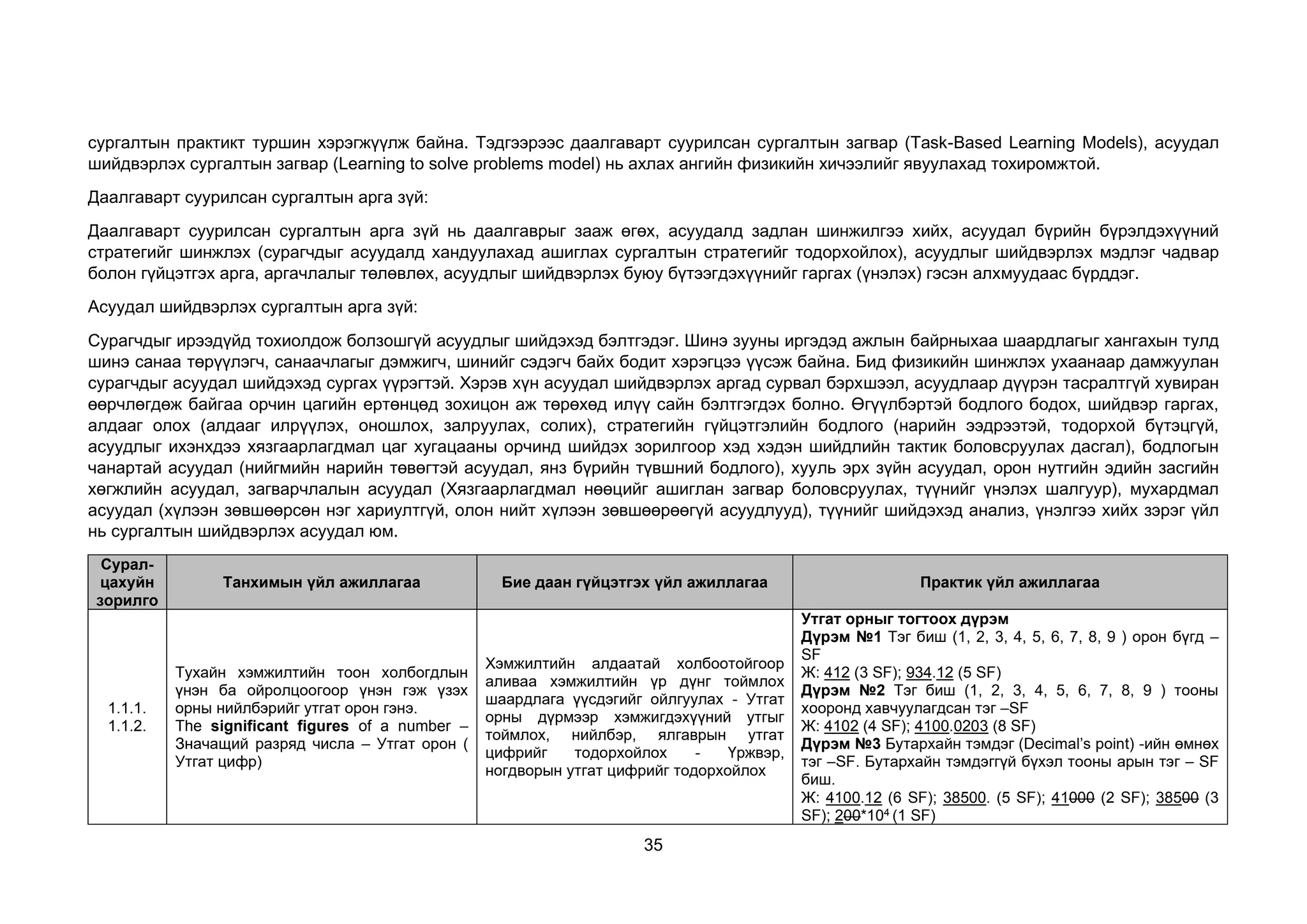35
сургалтын практикт туршин хэрэгжүүлж байна. Тэдгээрээс даалгаварт суурилсан сургалтын загвар (Task-Based Learning Models), асуудал
шийдвэрлэх сургалтын загвар (Learning to solve problems model) нь ахлах ангийн физикийн хичээлийг явуулахад тохиромжтой.
Даалгаварт суурилсан сургалтын арга зүй:
Даалгаварт суурилсан сургалтын арга зүй нь даалгаврыг зааж өгөх, асуудалд задлан шинжилгээ хийх, асуудал бүрийн бүрэлдэхүүний
стратегийг шинжлэх (сурагчдыг асуудалд хандуулахад ашиглах сургалтын стратегийг тодорхойлох), асуудлыг шийдвэрлэх мэдлэг чадвар
болон гүйцэтгэх арга, аргачлалыг төлөвлөх, асуудлыг шийдвэрлэх буюу бүтээгдэхүүнийг гаргах (үнэлэх) гэсэн алхмуудаас бүрддэг.
Асуудал шийдвэрлэх сургалтын арга зүй:
Сурагчдыг ирээдүйд тохиолдож болзошгүй асуудлыг шийдэхэд бэлтгэдэг. Шинэ зууны иргэдэд ажлын байрныхаа шаардлагыг хангахын тулд
шинэ санаа төрүүлэгч, санаачлагыг дэмжигч, шинийг сэдэгч байх бодит хэрэгцээ үүсэж байна. Бид физикийн шинжлэх ухаанаар дамжуулан
сурагчдыг асуудал шийдэхэд сургах үүрэгтэй. Хэрэв хүн асуудал шийдвэрлэх аргад сурвал бэрхшээл, асуудлаар дүүрэн тасралтгүй хувиран
өөрчлөгдөж байгаа орчин цагийн ертөнцөд зохицон аж төрөхөд илүү сайн бэлтгэгдэх болно. Өгүүлбэртэй бодлого бодох, шийдвэр гаргах,
алдааг олох (алдааг илрүүлэх, оношлох, залруулах, солих), стратегийн гүйцэтгэлийн бодлого (нарийн ээдрээтэй, тодорхой бүтэцгүй,
асуудлыг ихэнхдээ хязгаарлагдмал цаг хугацааны орчинд шийдэх зорилгоор хэд хэдэн шийдлийн тактик боловсруулах дасгал), бодлогын
чанартай асуудал (нийгмийн нарийн төвөгтэй асуудал, янз бүрийн түвшний бодлого), хууль эрх зүйн асуудал, орон нутгийн эдийн засгийн
хөгжлийн асуудал, загварчлалын асуудал (Хязгаарлагдмал нөөцийг ашиглан загвар боловсруулах, түүнийг үнэлэх шалгуур), мухардмал
асуудал (хүлээн зөвшөөрсөн нэг хариултгүй, олон нийт хүлээн зөвшөөрөөгүй асуудлууд), түүнийг шийдэхэд анализ, үнэлгээ хийх зэрэг үйл
нь сургалтын шийдвэрлэх асуудал юм.
Сурал-
цахуйн
зорилго
Танхимын үйл ажиллагаа Бие даан гүйцэтгэх үйл ажиллагаа Практик үйл ажиллагаа
1.1.1.
1.1.2.
Тухайн хэмжилтийн тоон холбогдлын
үнэн ба ойролцоогоор үнэн гэж үзэх
орны нийлбэрийг утгат орон гэнэ.
The significant figures of a number –
Значащий разряд числа – Утгат орон (
Утгат цифр)
Хэмжилтийн алдаатай холбоотойгоор
аливаа хэмжилтийн үр дүнг тоймлох
шаардлага үүсдэгийг ойлгуулах - Утгат
орны дүрмээр хэмжигдэхүүний утгыг
тоймлох, нийлбэр, ялгаврын утгат
цифрийг тодорхойлох - Үржвэр,
ногдворын утгат цифрийг тодорхойлох
Утгат орныг тогтоох дүрэм
Дүрэм №1 Тэг биш (1, 2, 3, 4, 5, 6, 7, 8, 9 ) орон бүгд –
SF
Ж: 412 (3 SF); 934.12 (5 SF)
Дүрэм №2 Тэг биш (1, 2, 3, 4, 5, 6, 7, 8, 9 ) тооны
хооронд хавчуулагдсан тэг –SF
Ж: 4102 (4 SF); 4100.0203 (8 SF)
Дүрэм №3 Бутархайн тэмдэг (Decimal’s point) -ийн өмнөх
тэг –SF. Бутархайн тэмдэггүй бүхэл тооны арын тэг – SF
биш.
Ж: 4100.12 (6 SF); 38500. (5 SF); 41000 (2 SF); 38500 (3
SF); 200*104 (1 SF)
 
