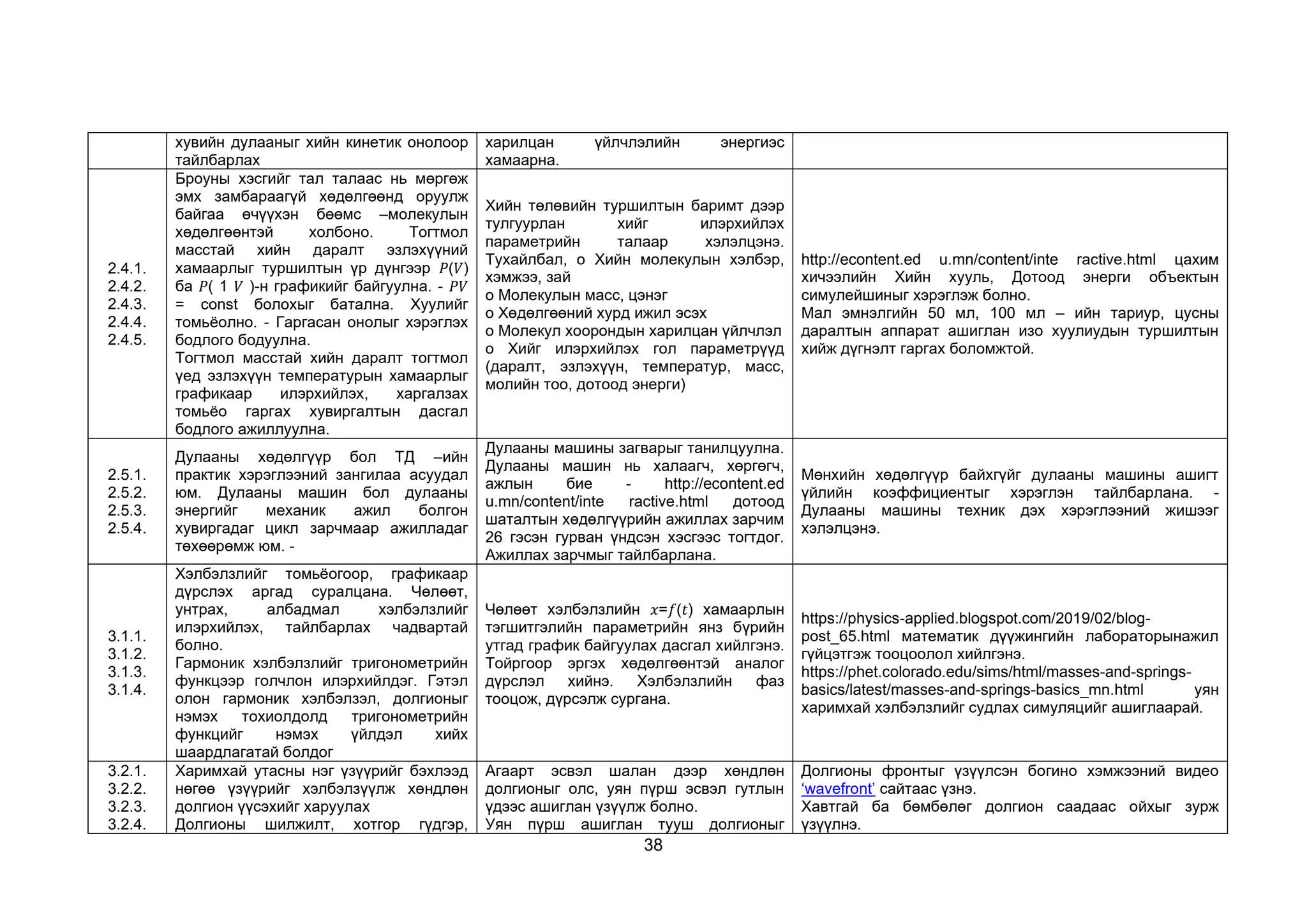 38
хувийн дулааныг хийн кинетик онолоор
тайлбарлах
харилцан үйлчлэлийн энергиэс
хамаарна.
2.4.1.
2.4.2.
2.4.3.
2.4.4.
2.4.5.
Броуны хэсгийг тал талаас нь мөргөж
эмх замбараагүй хөдөлгөөнд оруулж
байгаа өчүүхэн бөөмс –молекулын
хөдөлгөөнтэй холбоно. Тогтмол
масстай хийн даралт эзлэхүүний
хамаарлыг туршилтын үр дүнгээр 𝑃(𝑉)
ба 𝑃( 1 𝑉 )-н графикийг байгуулна. - 𝑃𝑉
= const болохыг батална. Хуулийг
томьёолно. - Гаргасан онолыг хэрэглэх
бодлого бодуулна.
Тогтмол масстай хийн даралт тогтмол
үед эзлэхүүн температурын хамаарлыг
графикаар илэрхийлэх, харгалзах
томьёо гаргах хувиргалтын дасгал
бодлого ажиллуулна.
Хийн төлөвийн туршилтын баримт дээр
тулгуурлан хийг илэрхийлэх
параметрийн талаар хэлэлцэнэ.
Тухайлбал, o Хийн молекулын хэлбэр,
хэмжээ, зай
o Молекулын масс, цэнэг
o Хөдөлгөөний хурд ижил эсэх
o Молекул хоорондын харилцан үйлчлэл
o Хийг илэрхийлэх гол параметрүүд
(даралт, эзлэхүүн, температур, масс,
молийн тоо, дотоод энерги)
http://econtent.ed u.mn/content/inte ractive.html цахим
хичээлийн Хийн хууль, Дотоод энерги объектын
симулейшиныг хэрэглэж болно.
Мал эмнэлгийн 50 мл, 100 мл – ийн тариур, цусны
даралтын аппарат ашиглан изо хуулиудын туршилтын
хийж дүгнэлт гаргах боломжтой.
2.5.1.
2.5.2.
2.5.3.
2.5.4.
Дулааны хөдөлгүүр бол ТД –ийн
практик хэрэглээний зангилаа асуудал
юм. Дулааны машин бол дулааны
энергийг механик ажил болгон
хувиргадаг цикл зарчмаар ажилладаг
төхөөрөмж юм. -
Дулааны машины загварыг танилцуулна.
Дулааны машин нь халаагч, хөргөгч,
ажлын бие - http://econtent.ed
u.mn/content/inte ractive.html дотоод
шаталтын хөдөлгүүрийн ажиллах зарчим
26 гэсэн гурван үндсэн хэсгээс тогтдог.
Ажиллах зарчмыг тайлбарлана.
Мөнхийн хөдөлгүүр байхгүйг дулааны машины ашигт
үйлийн коэффициентыг хэрэглэн тайлбарлана. -
Дулааны машины техник дэх хэрэглээний жишээг
хэлэлцэнэ.
3.1.1.
3.1.2.
3.1.3.
3.1.4.
Хэлбэлзлийг томьёогоор, графикаар
дүрслэх аргад суралцана. Чөлөөт,
унтрах, албадмал хэлбэлзлийг
илэрхийлэх, тайлбарлах чадвартай
болно.
Гармоник хэлбэлзлийг тригонометрийн
функцээр голчлон илэрхийлдэг. Гэтэл
олон гармоник хэлбэлзэл, долгионыг
нэмэх тохиолдолд тригонометрийн
функцийг нэмэх үйлдэл хийх
шаардлагатай болдог
Чөлөөт хэлбэлзлийн 𝑥=𝑓(𝑡) хамаарлын
тэгшитгэлийн параметрийн янз бүрийн
утгад график байгуулах дасгал хийлгэнэ.
Тойргоор эргэх хөдөлгөөнтэй аналог
дүрслэл хийнэ. Хэлбэлзлийн фаз
тооцож, дүрсэлж сургана.
https://physics-applied.blogspot.com/2019/02/blog-
post_65.html математик дүүжингийн лабораторынажил
гүйцэтгэж тооцоолол хийлгэнэ.
https://phet.colorado.edu/sims/html/masses-and-springs-
basics/latest/masses-and-springs-basics_mn.html уян
харимхай хэлбэлзлийг судлах симуляцийг ашиглаарай.
3.2.1.
3.2.2.
3.2.3.
3.2.4.
Харимхай утасны нэг үзүүрийг бэхлээд
нөгөө үзүүрийг хэлбэлзүүлж хөндлөн
долгион үүсэхийг харуулах
Долгионы шилжилт, хотгор гүдгэр,
Агаарт эсвэл шалан дээр хөндлөн
долгионыг олс, уян пүрш эсвэл гутлын
үдээс ашиглан үзүүлж болно.
Уян пүрш ашиглан тууш долгионыг
Долгионы фронтыг үзүүлсэн богино хэмжээний видео
‘wavefront’ сайтаас үзнэ.
Хавтгай ба бөмбөлөг долгион саадаас ойхыг зурж
үзүүлнэ.
 